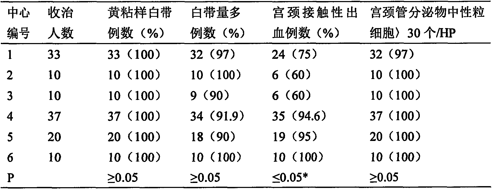 Wo2017031916a1 一种治疗宫颈炎和宫颈hpv感染的医疗器械 Google Patents