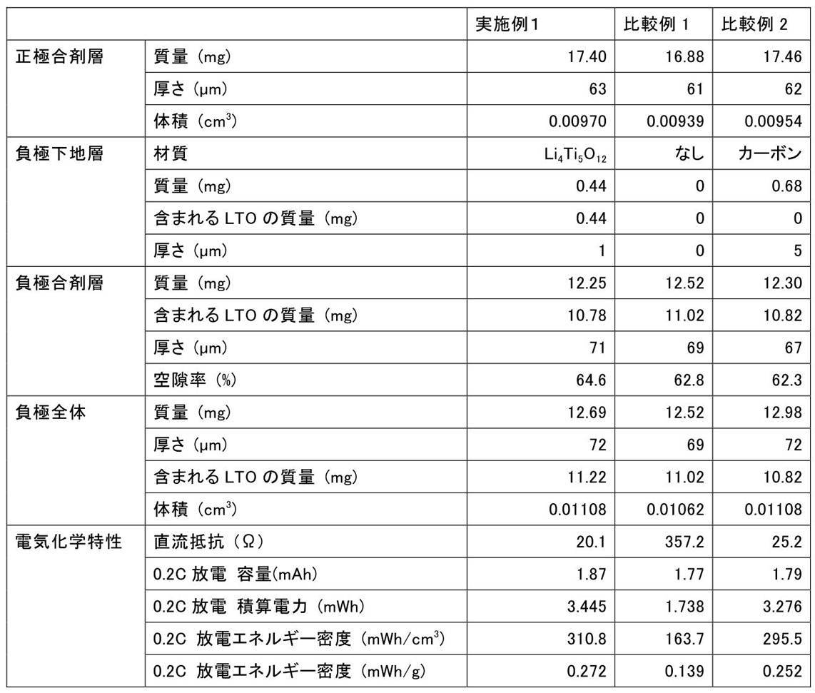 Figure JPOXMLDOC01-appb-T000001