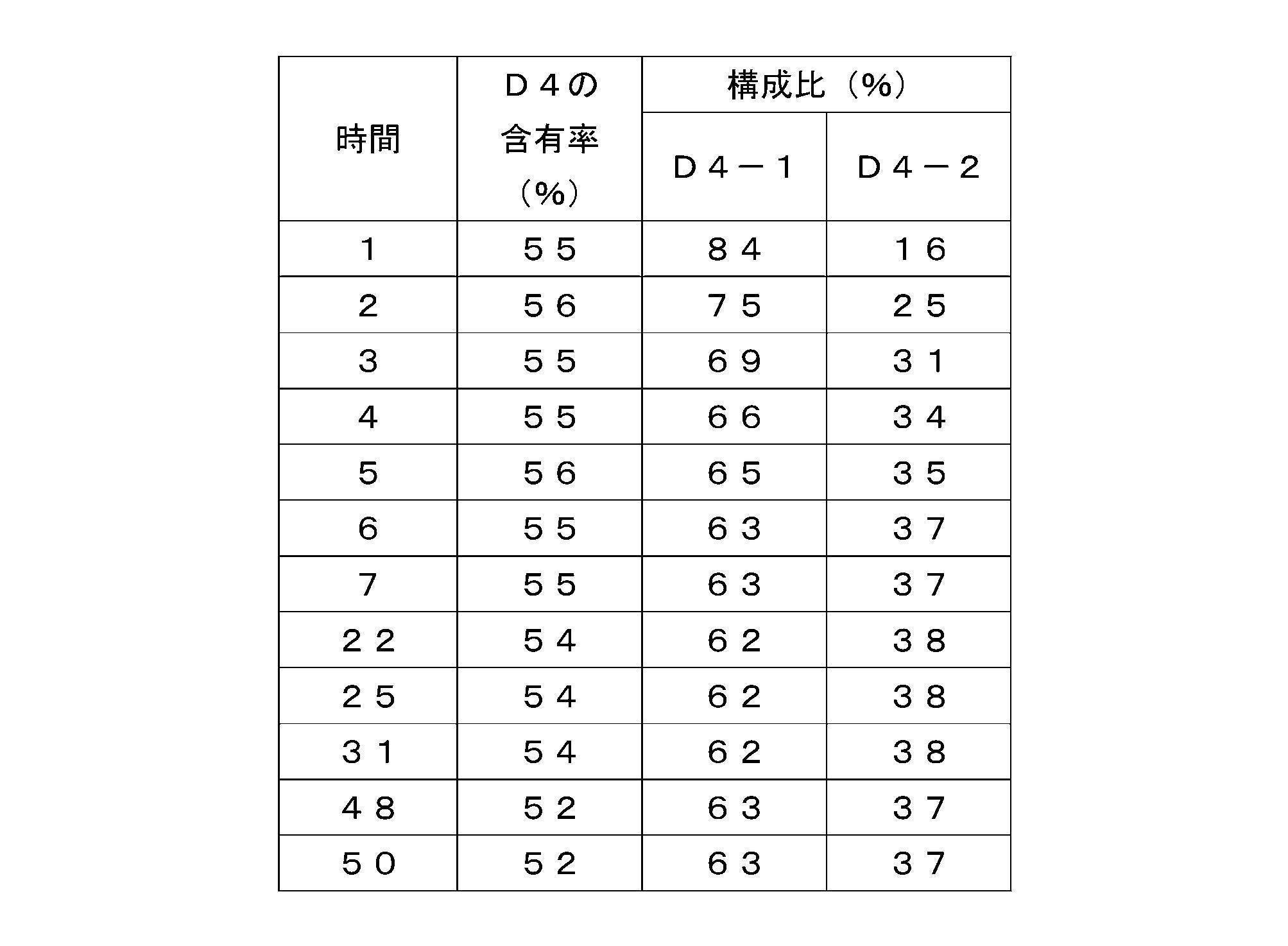Figure JPOXMLDOC01-appb-T000029