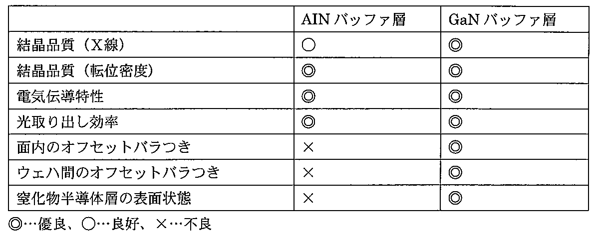 Figure JPOXMLDOC01-appb-T000001