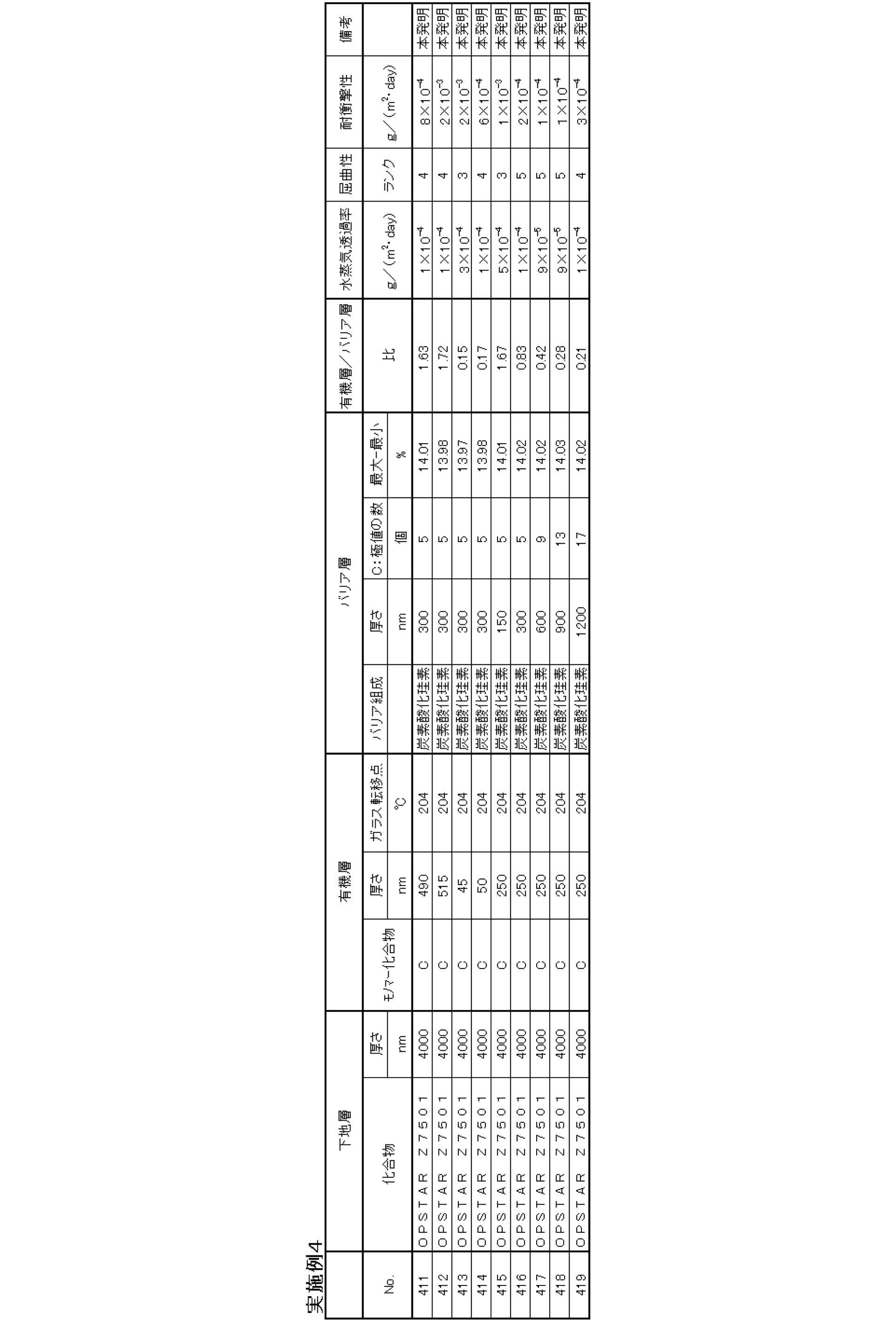 Figure JPOXMLDOC01-appb-T000022