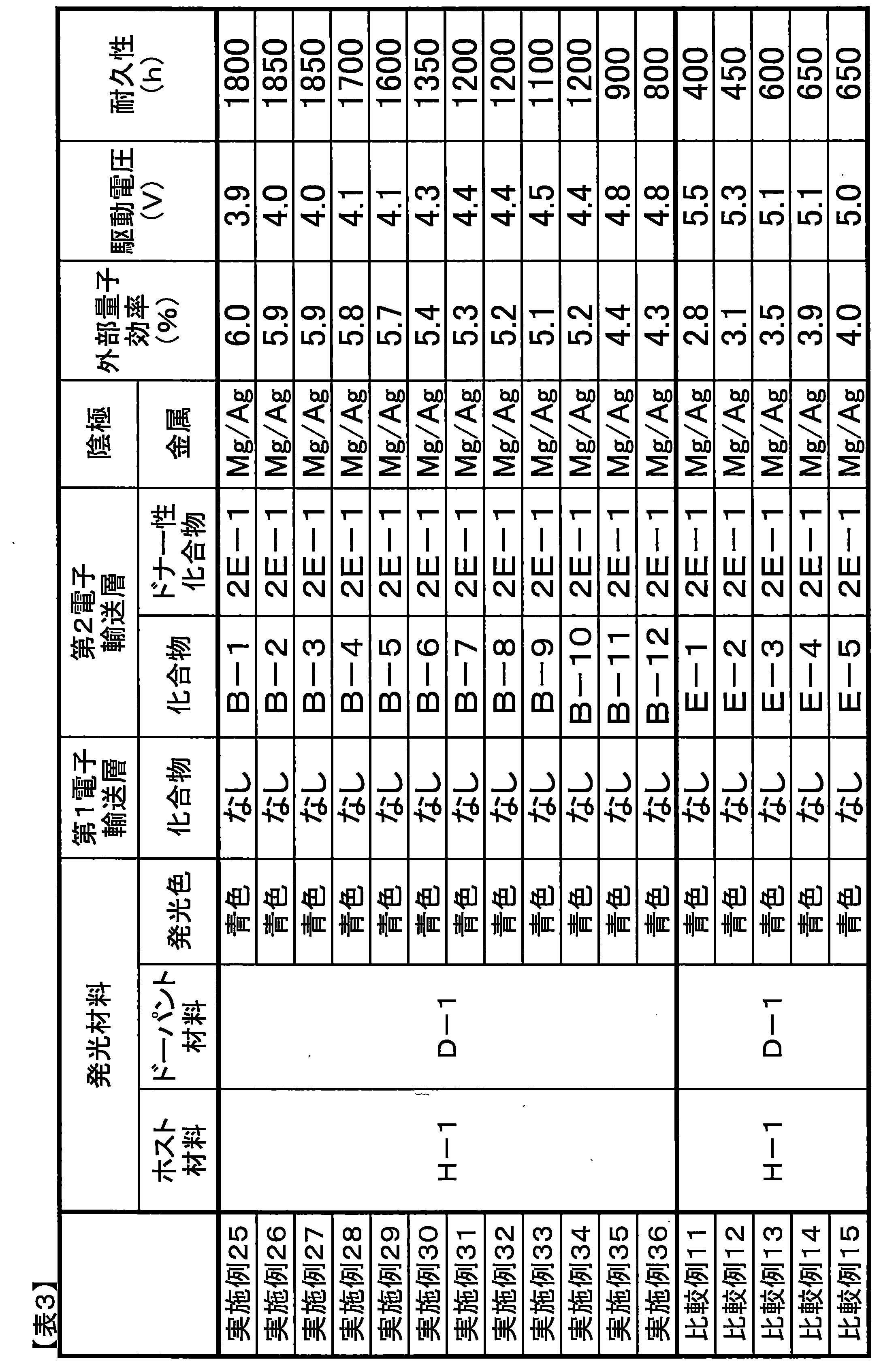 Figure JPOXMLDOC01-appb-T000108