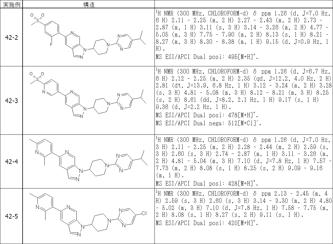Figure JPOXMLDOC01-appb-T000435