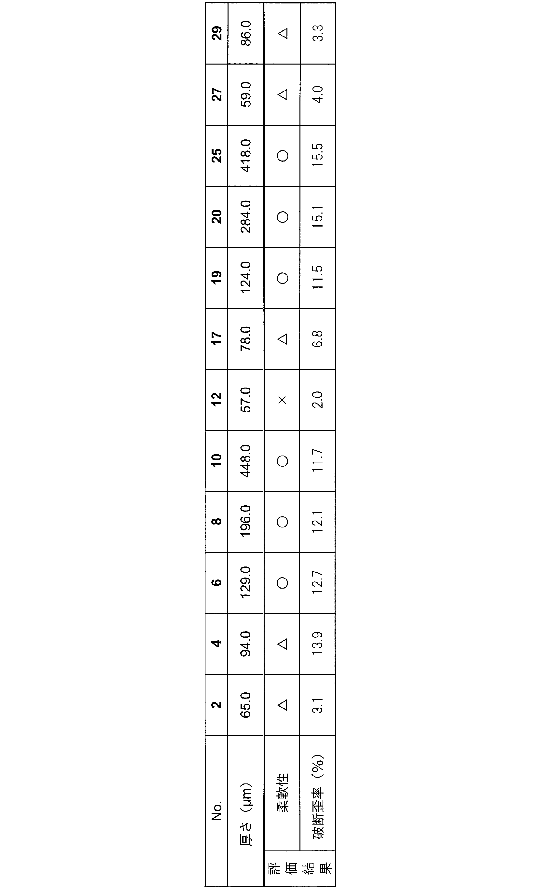 Figure JPOXMLDOC01-appb-T000015