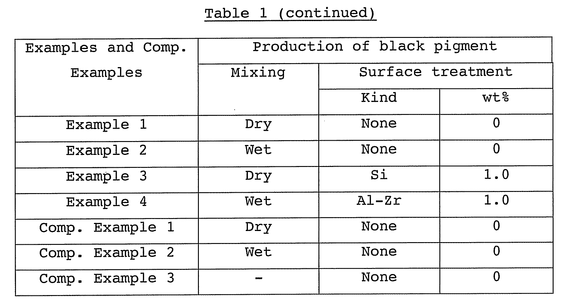 Figure imgb0002