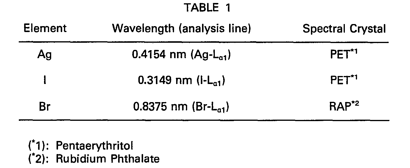 Figure imgb0001