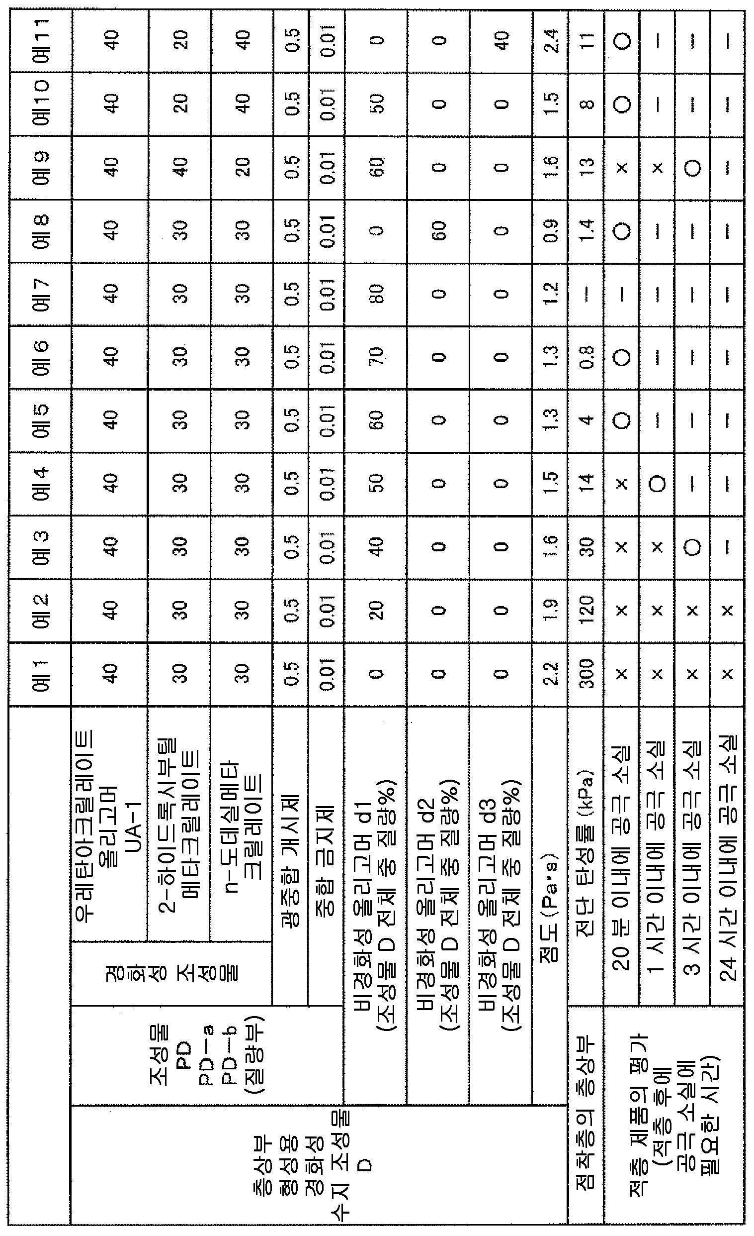Figure pct00001