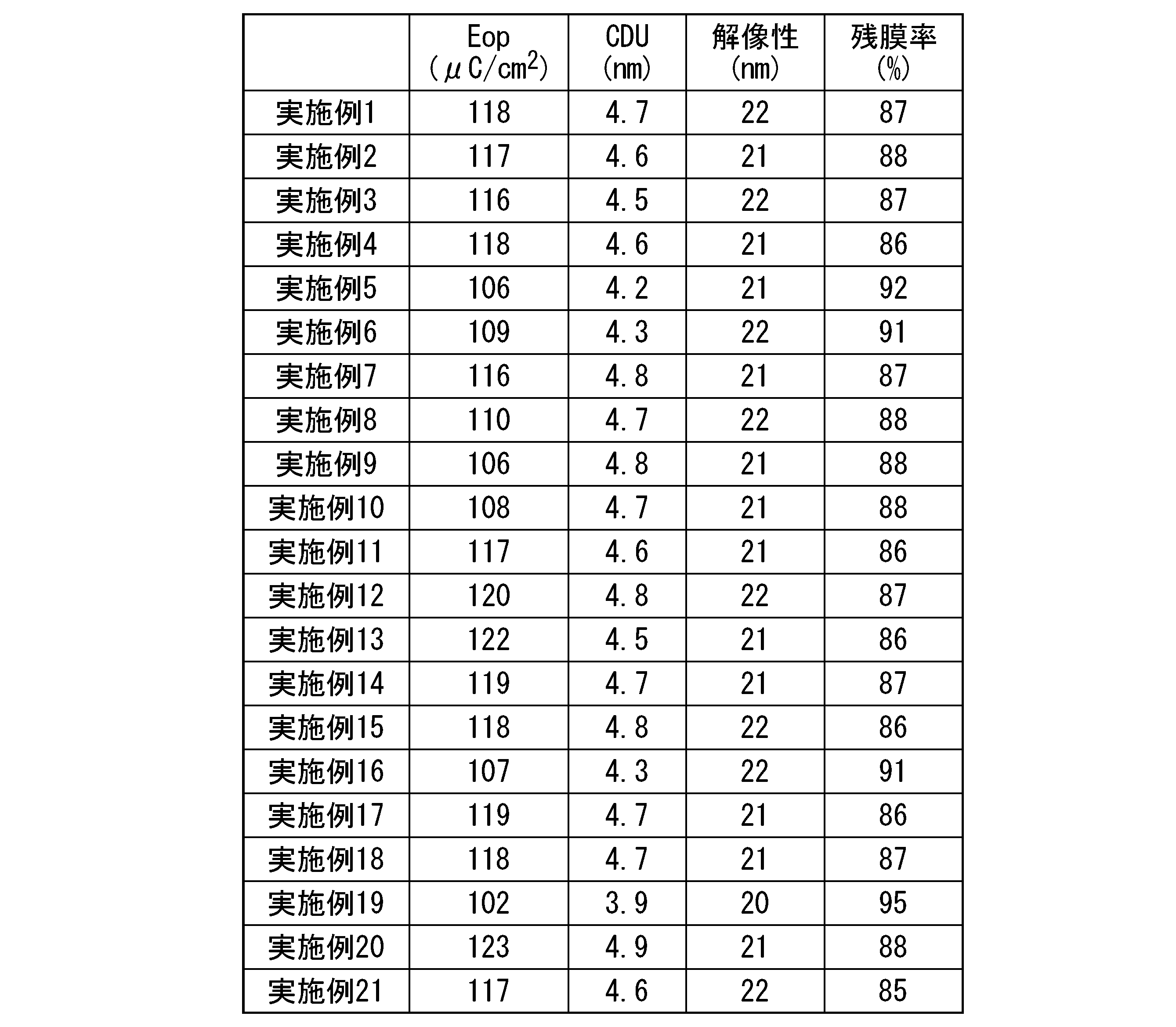 Figure JPOXMLDOC01-appb-T000158