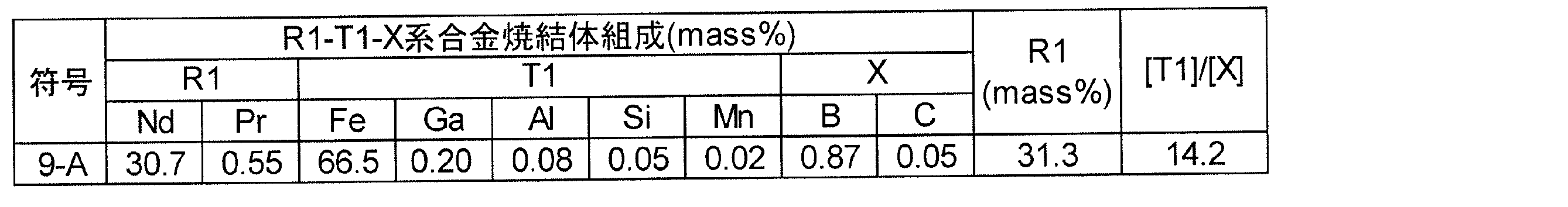 Figure JPOXMLDOC01-appb-T000025