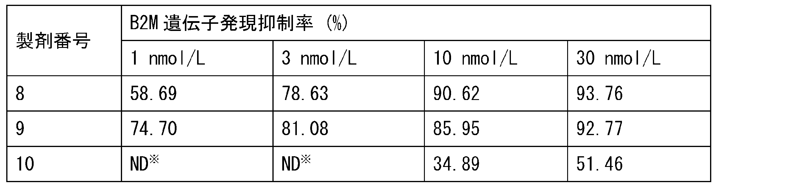 Figure JPOXMLDOC01-appb-T000097