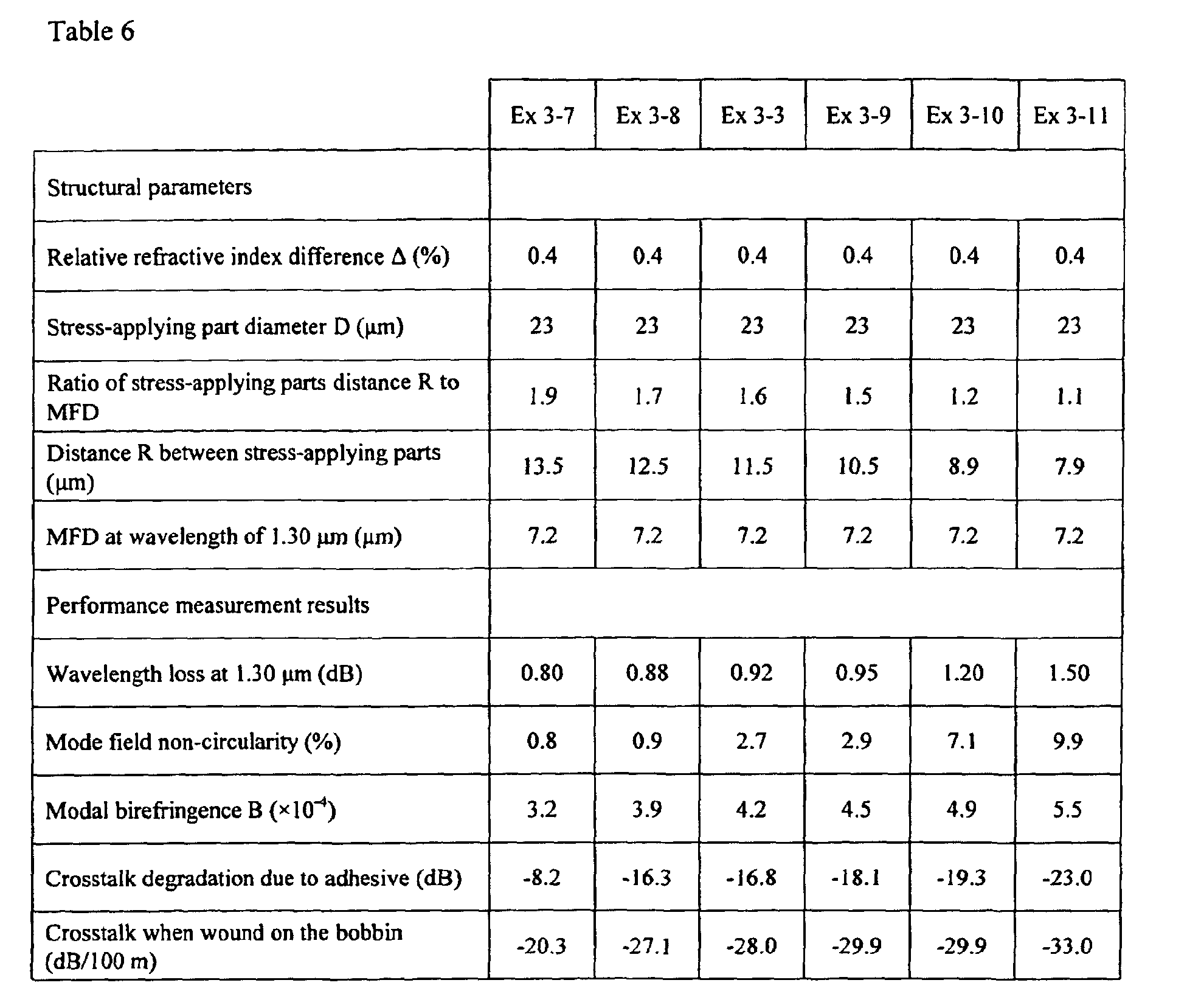 Figure 00230001
