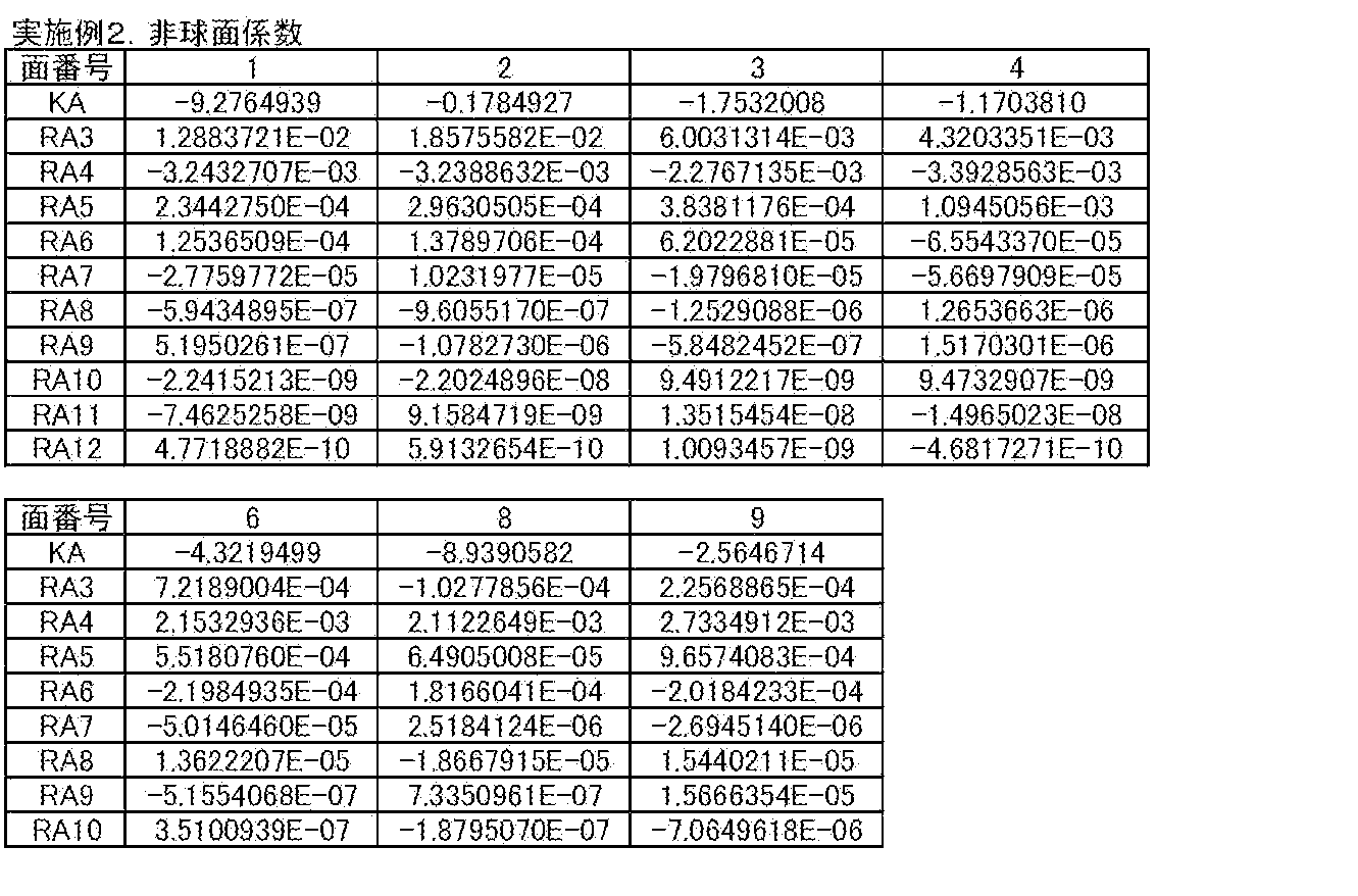 Figure JPOXMLDOC01-appb-T000006