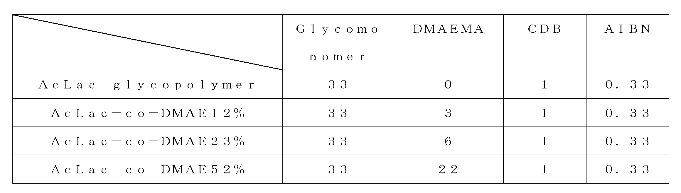 Figure JPOXMLDOC01-appb-T000011