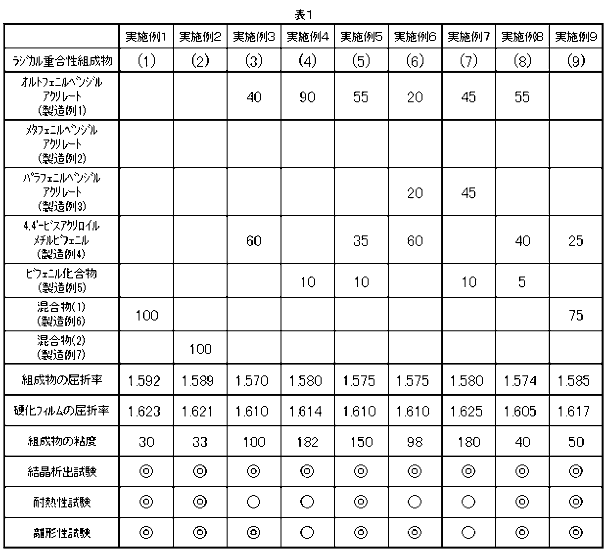 Figure JPOXMLDOC01-appb-T000008