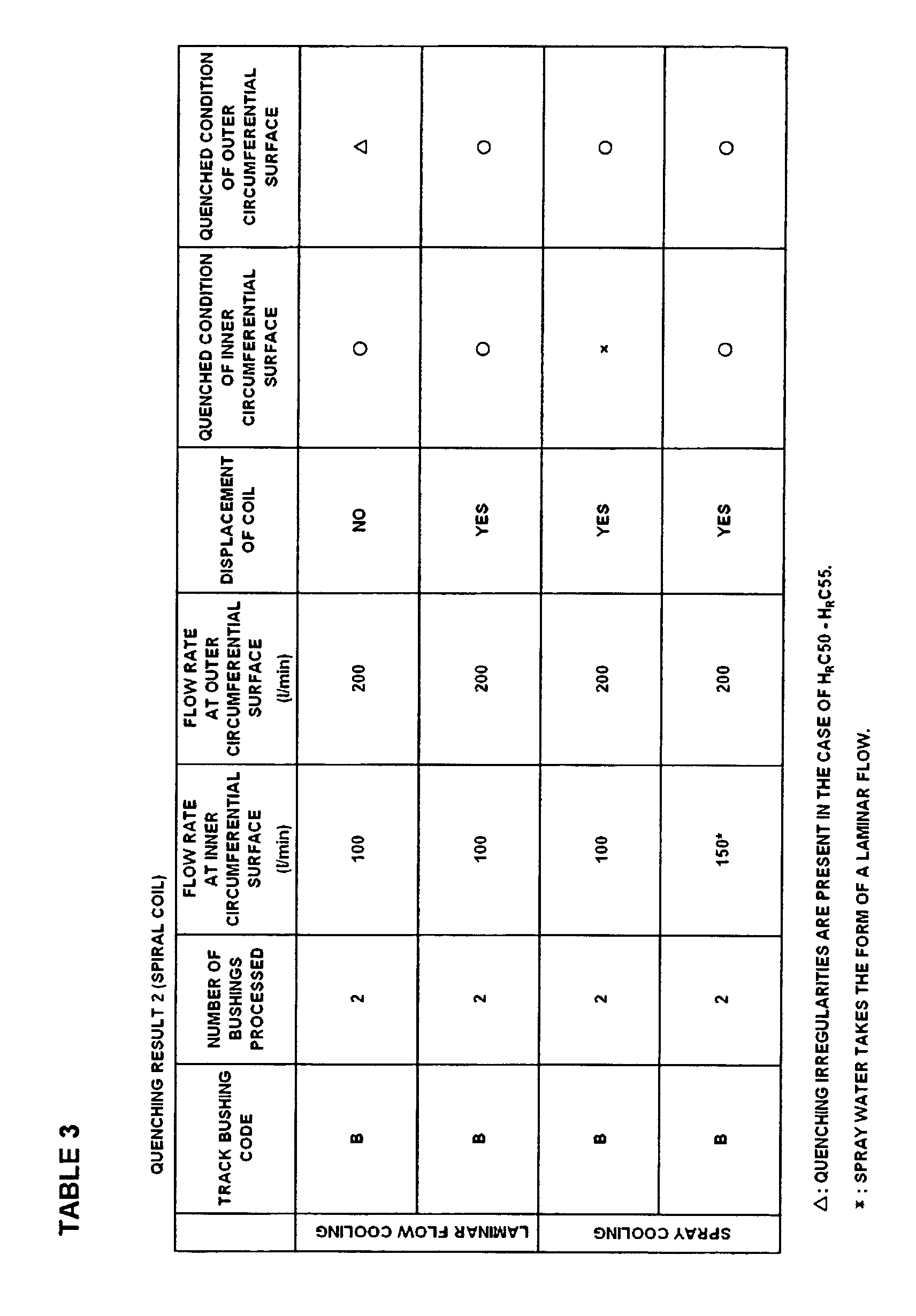 Figure 00730001