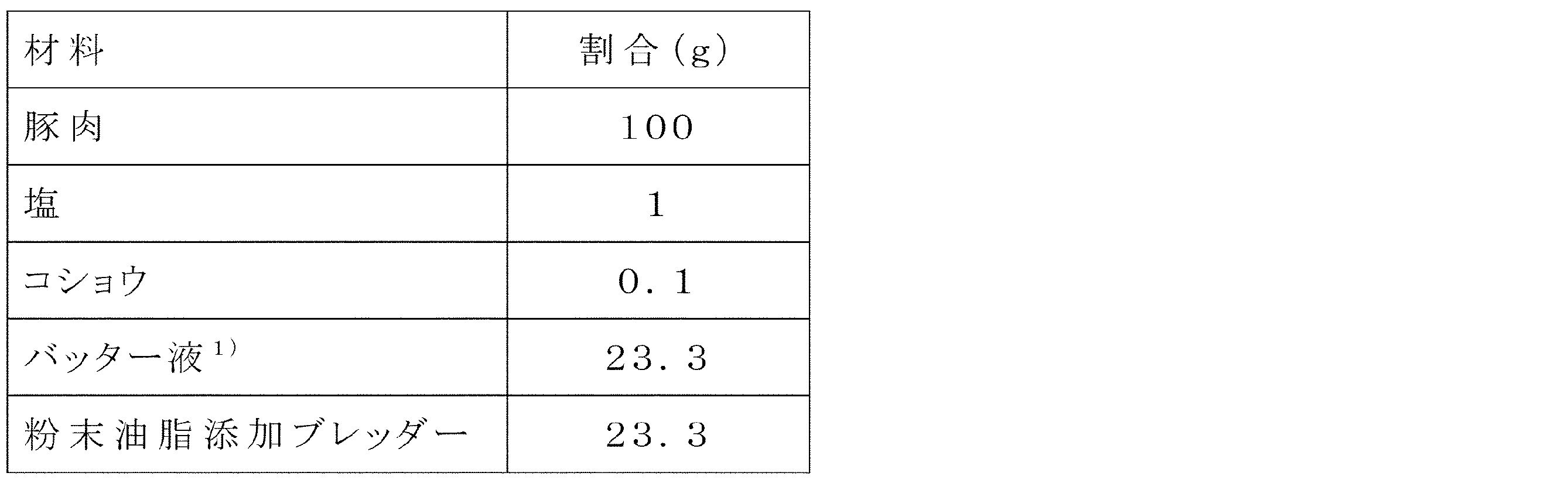 Figure JPOXMLDOC01-appb-T000013