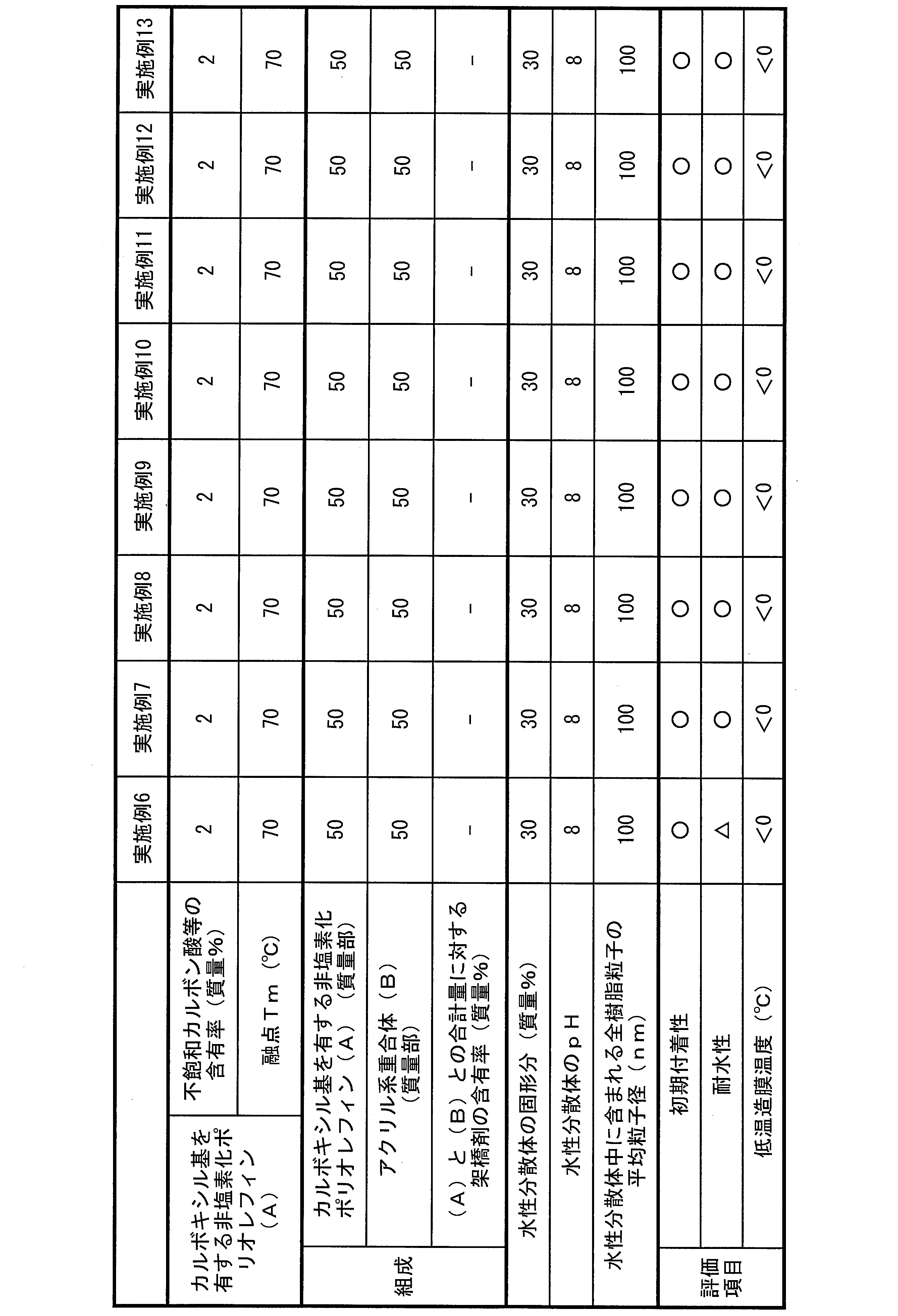 Figure JPOXMLDOC01-appb-T000004