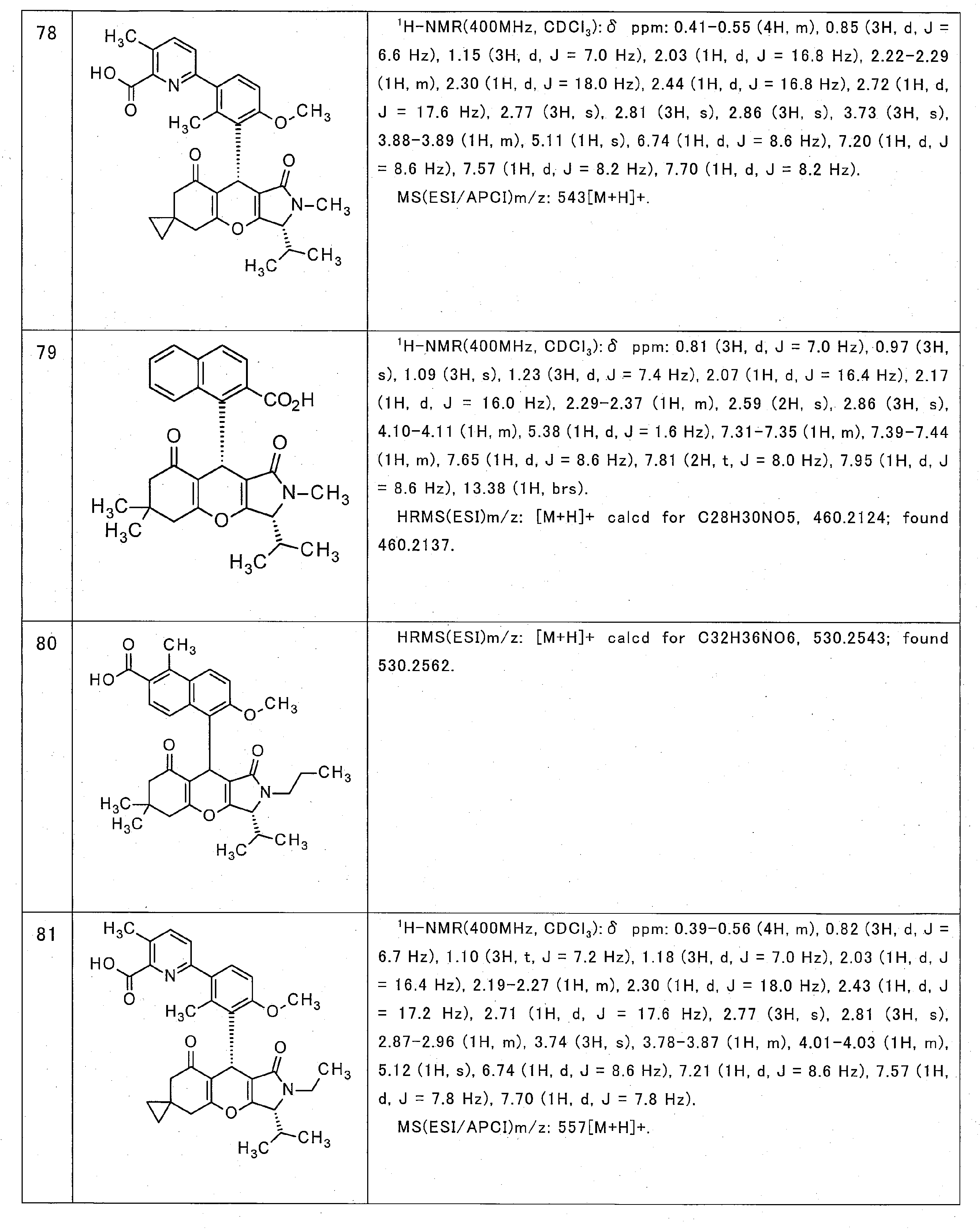 Figure JPOXMLDOC01-appb-T000034