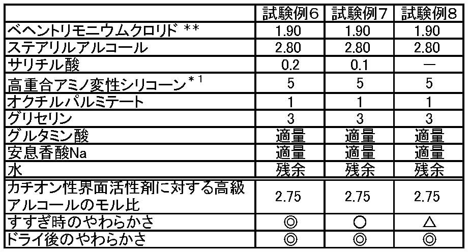 Figure JPOXMLDOC01-appb-T000005