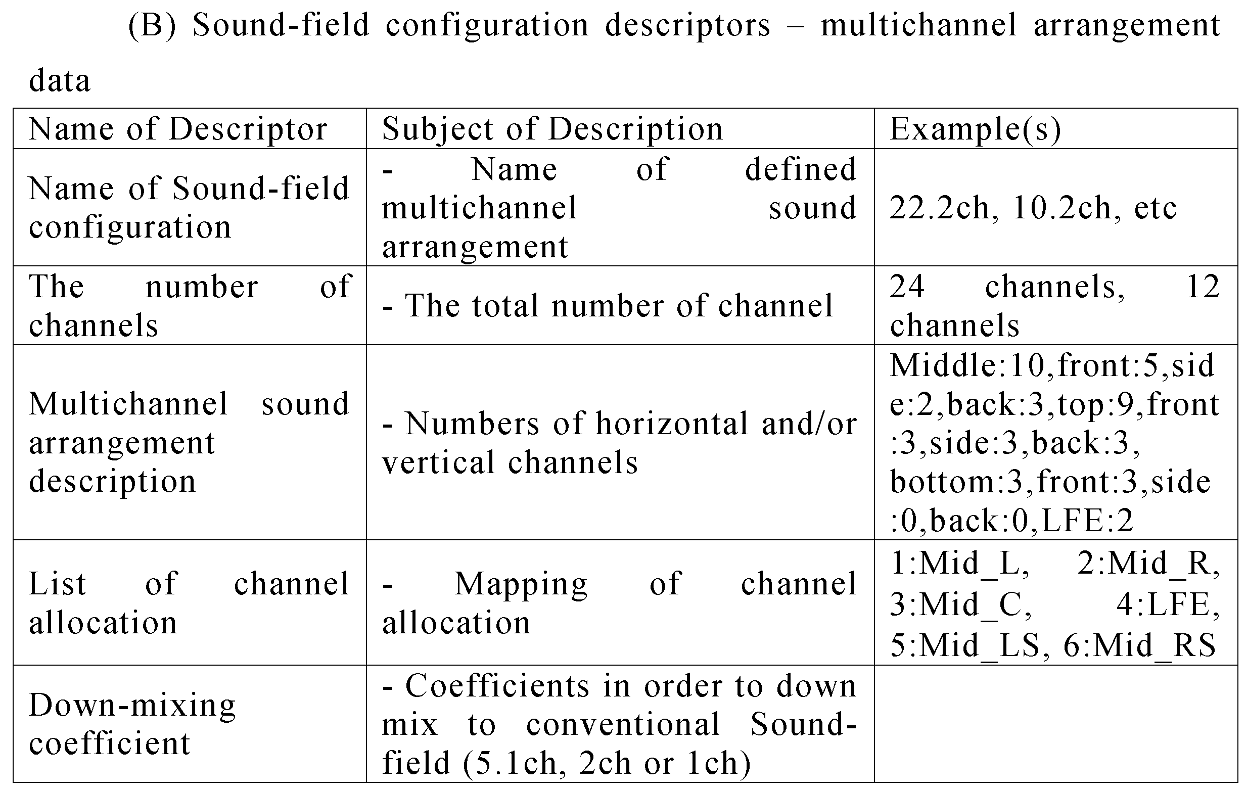 Figure JPOXMLDOC01-appb-T000003