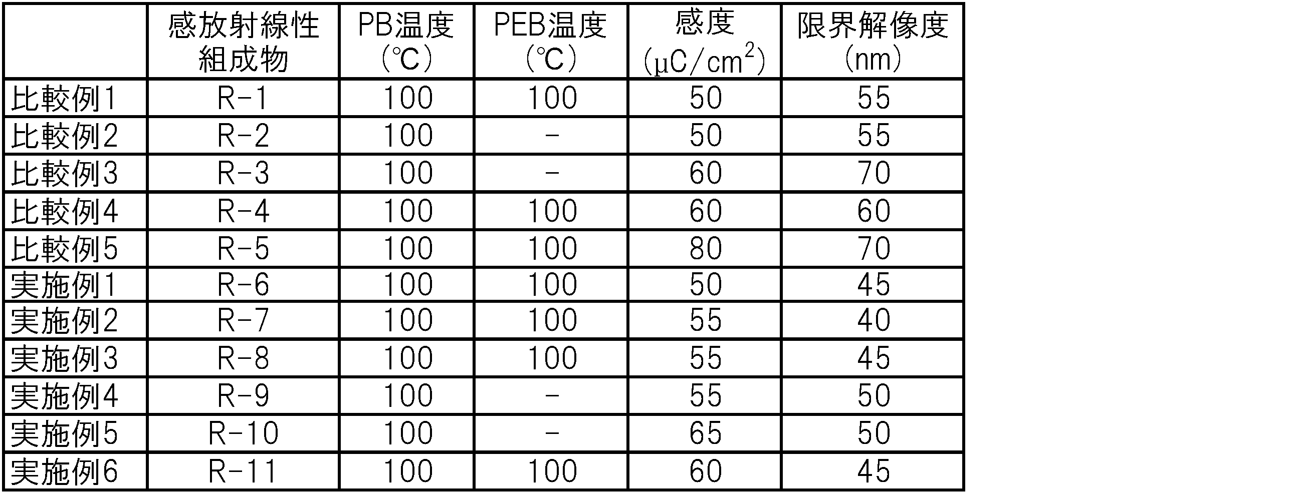 Figure JPOXMLDOC01-appb-T000008