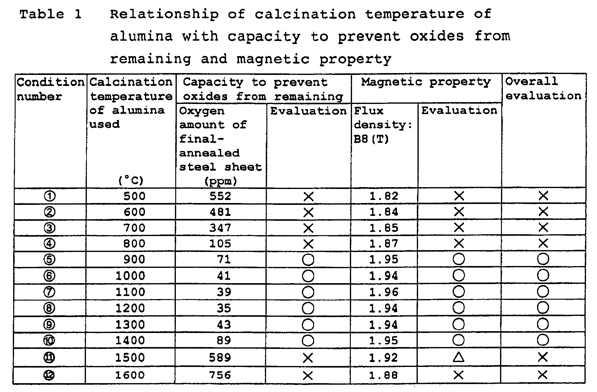 Figure 00070001
