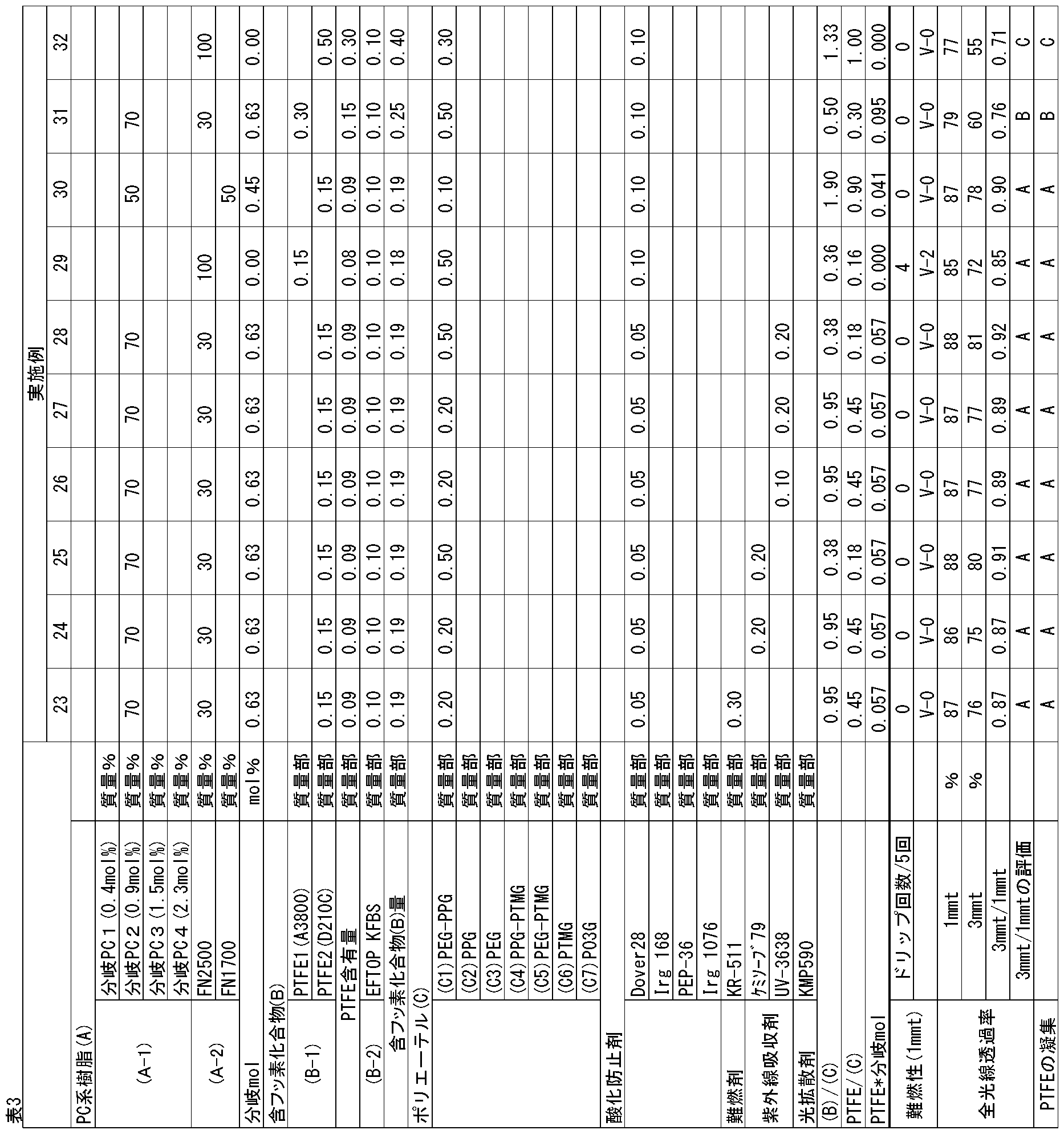 Figure JPOXMLDOC01-appb-T000012