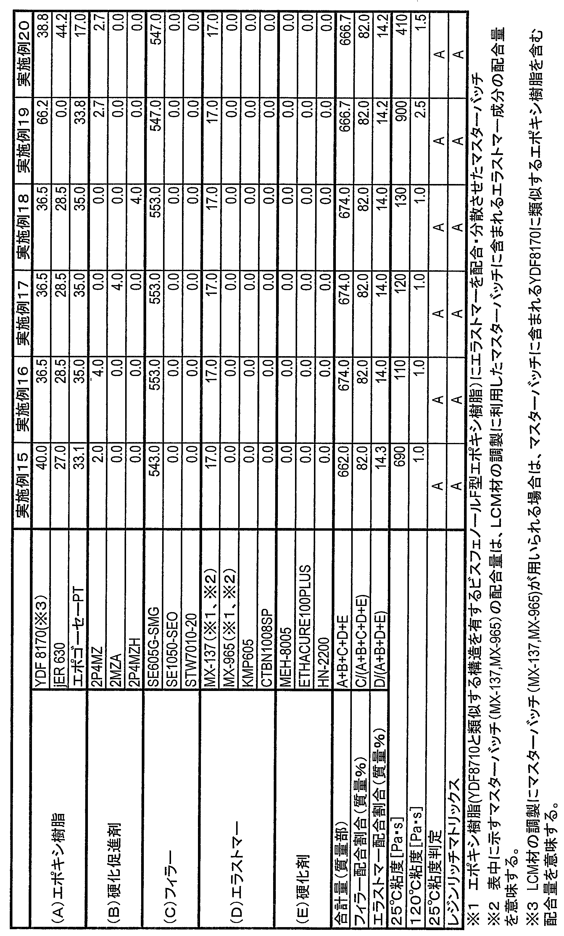 Figure JPOXMLDOC01-appb-T000003
