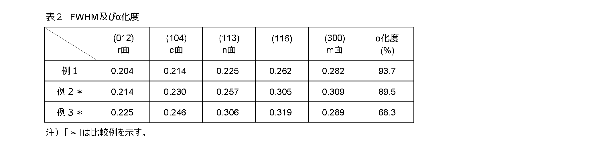 Figure JPOXMLDOC01-appb-T000003