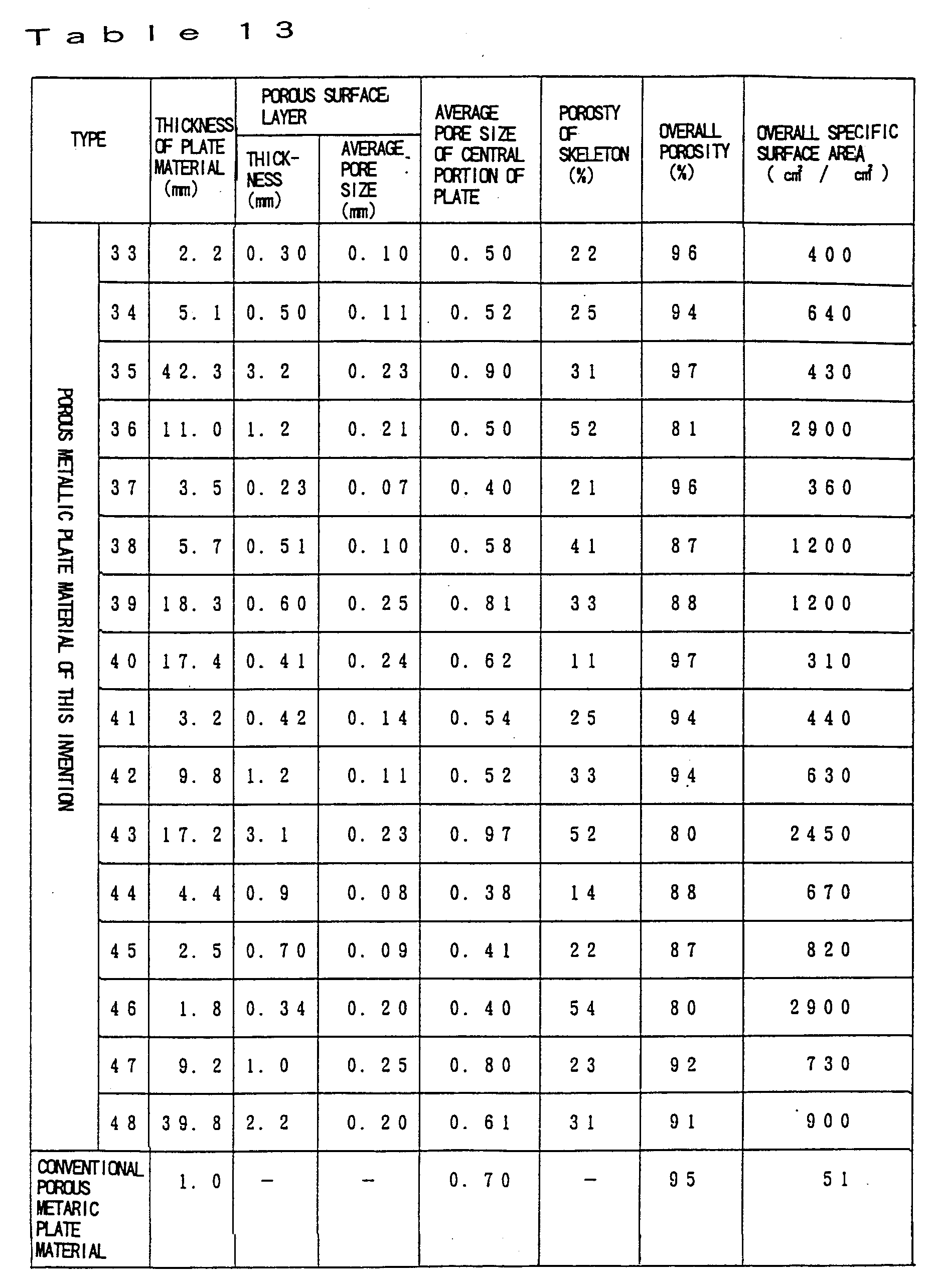 Figure imgb0013