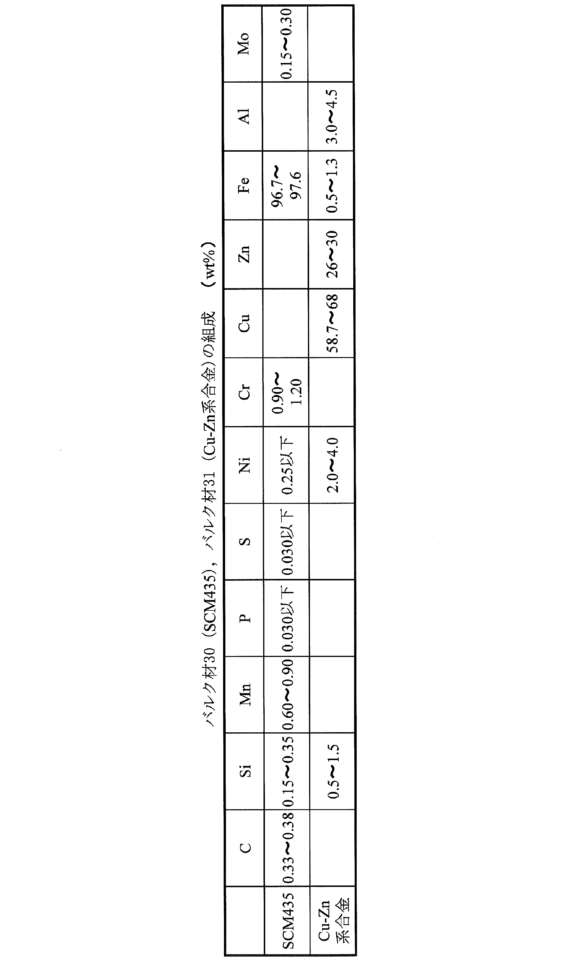 Figure JPOXMLDOC01-appb-T000001