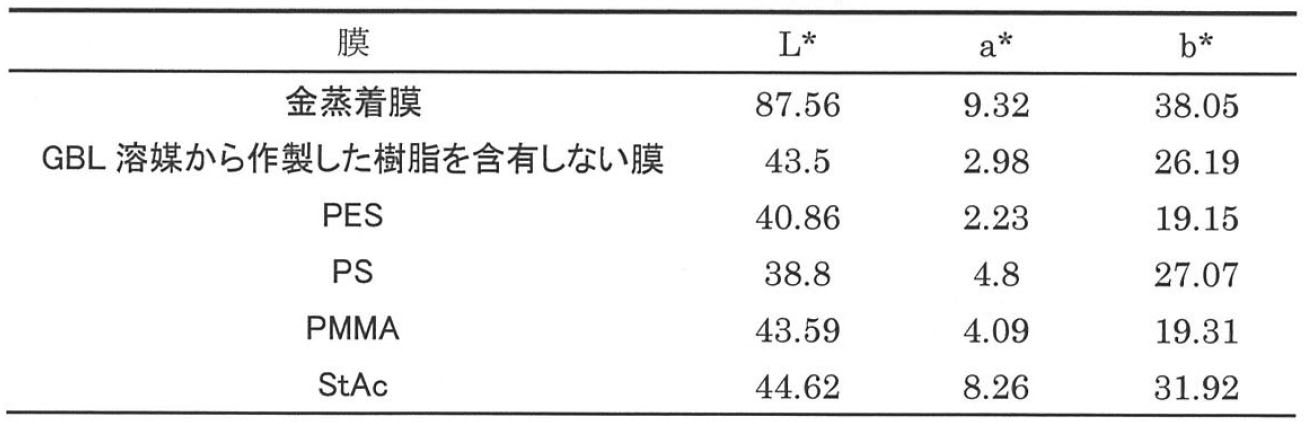 Figure JPOXMLDOC01-appb-T000019