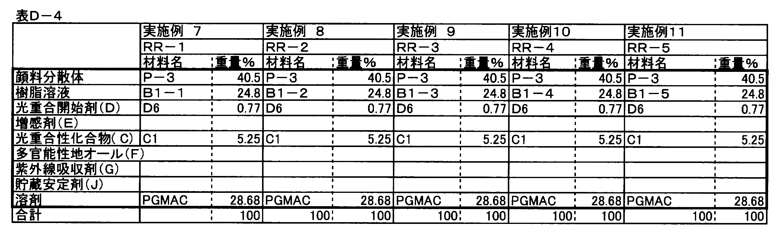 Figure JPOXMLDOC01-appb-T000097