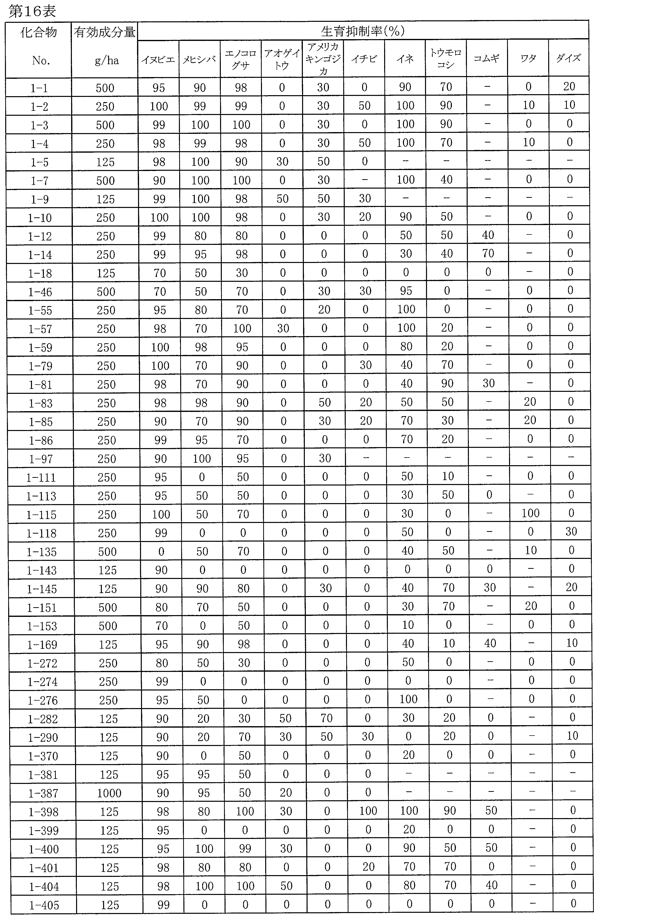 Figure JPOXMLDOC01-appb-T000130