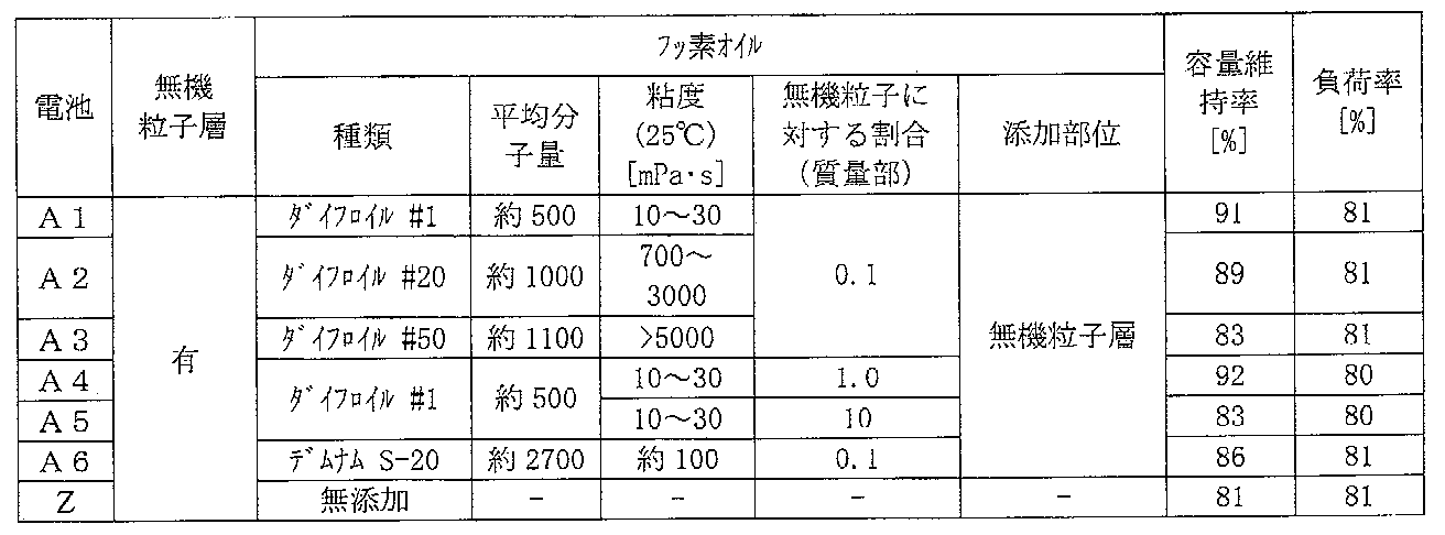 Figure JPOXMLDOC01-appb-T000001