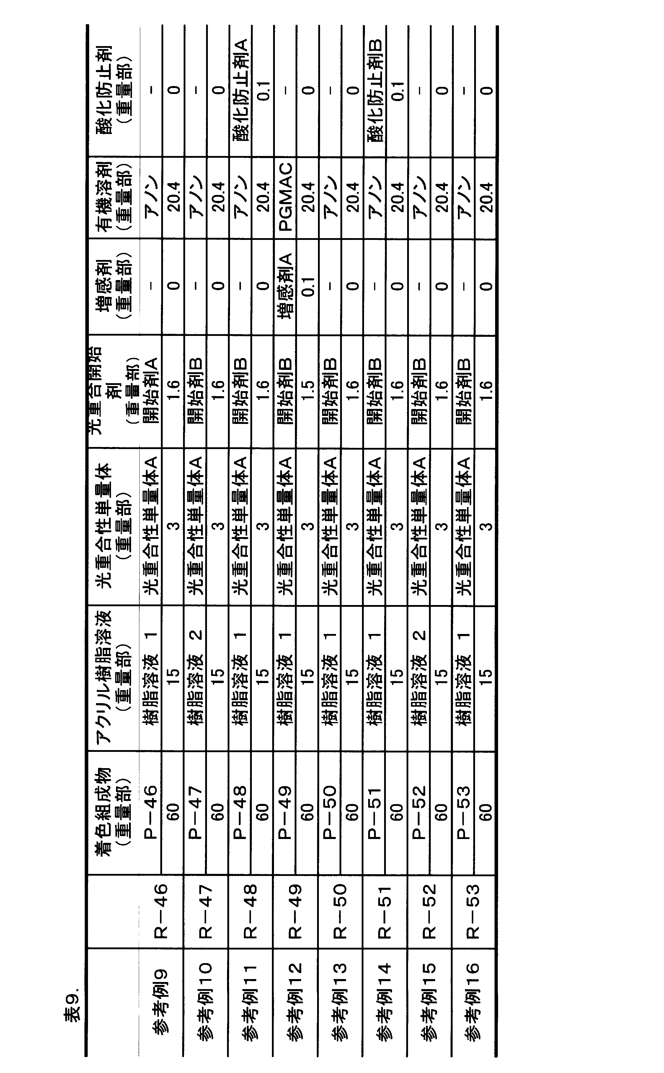 Figure JPOXMLDOC01-appb-T000178