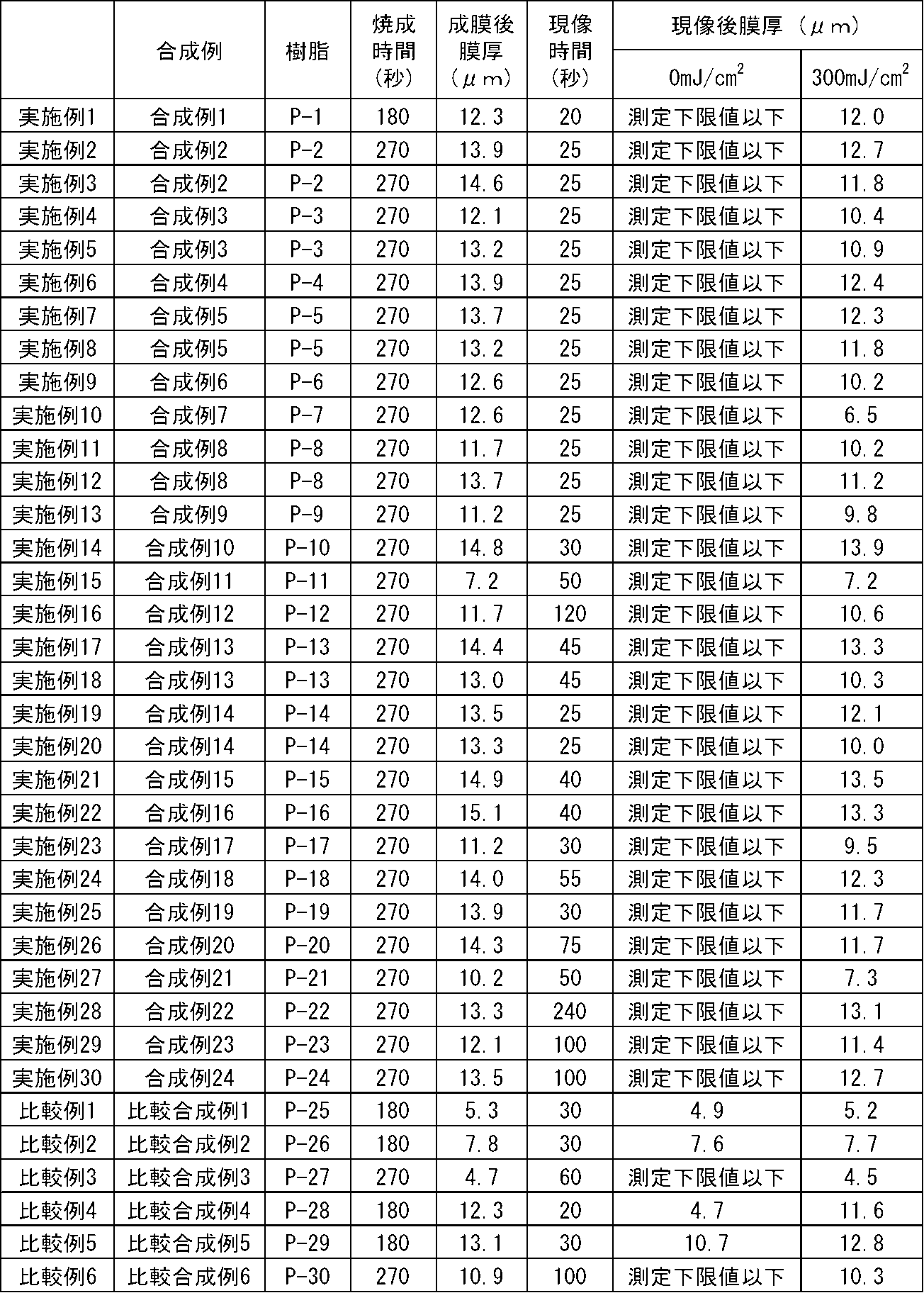 Figure JPOXMLDOC01-appb-T000068