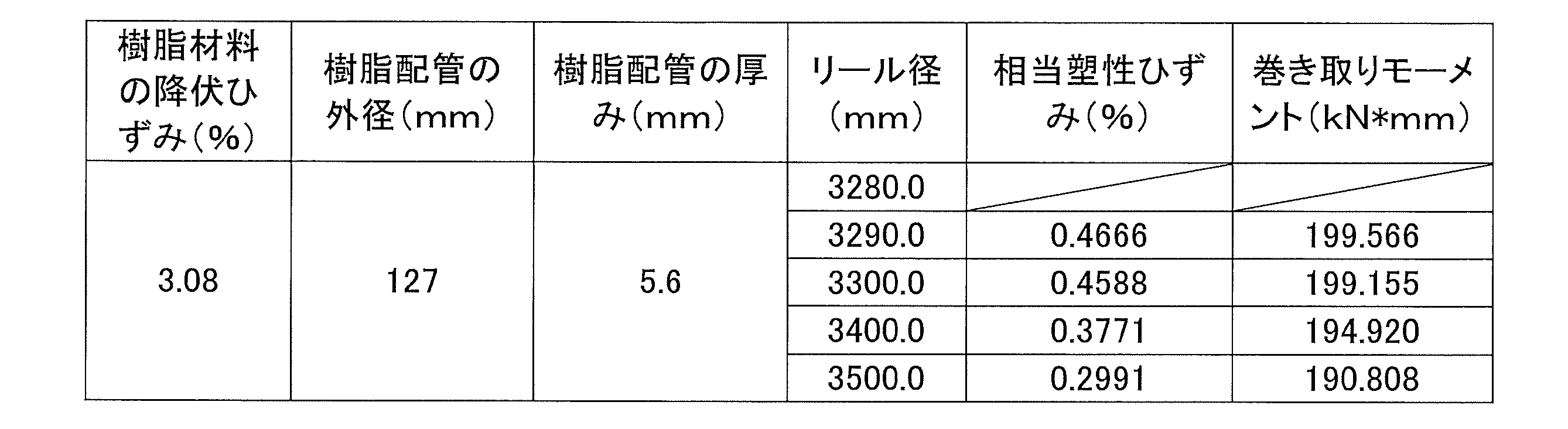 Figure JPOXMLDOC01-appb-T000029