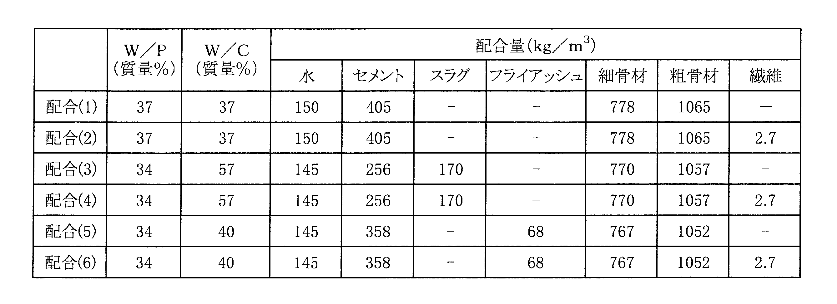 Figure JPOXMLDOC01-appb-T000038