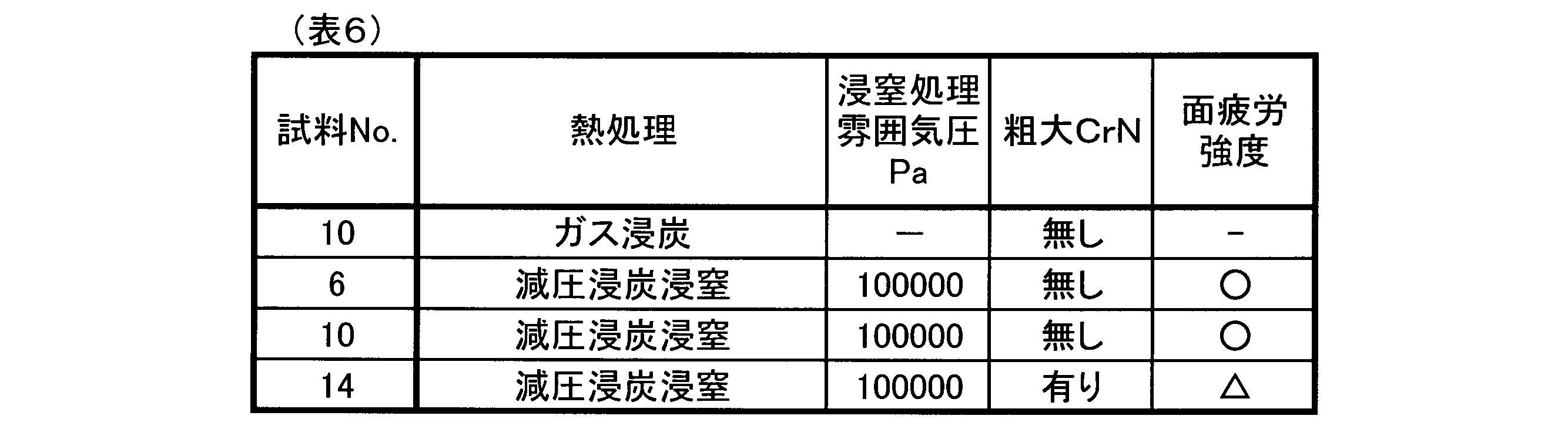 Figure JPOXMLDOC01-appb-T000006