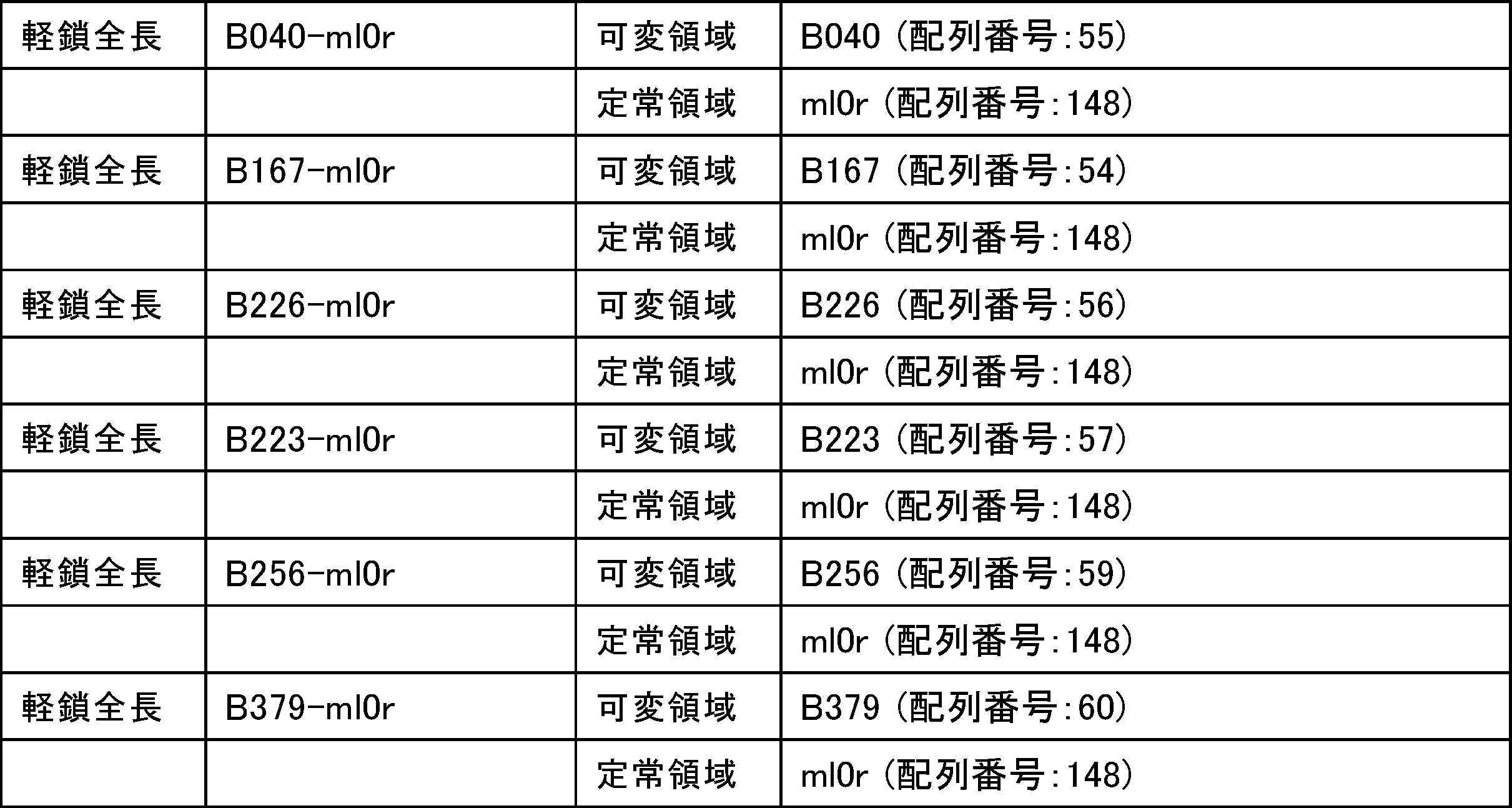 Figure JPOXMLDOC01-appb-T000027