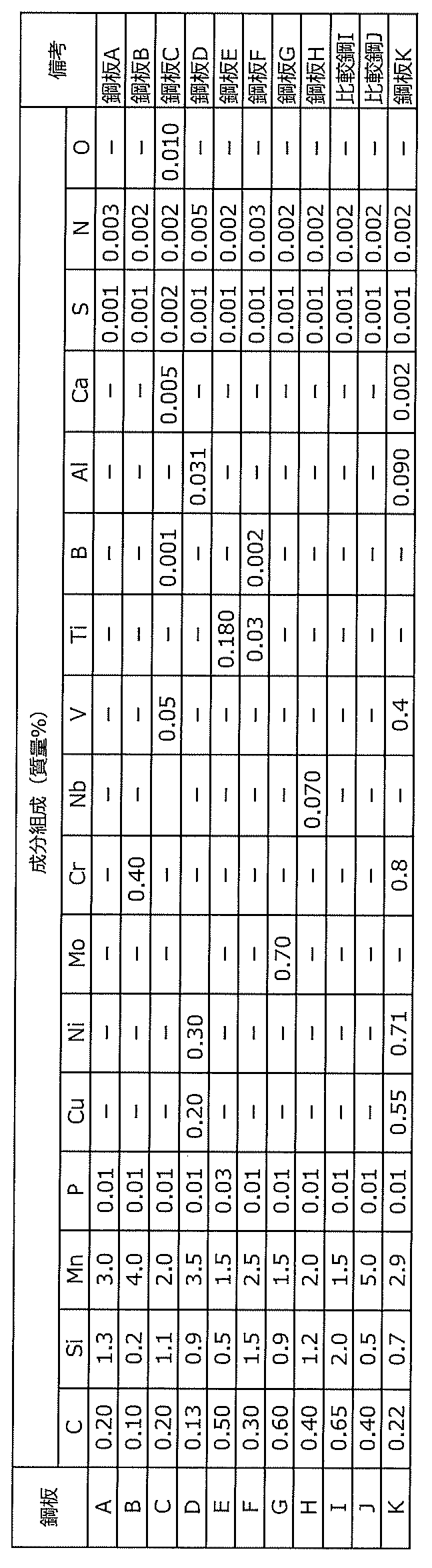 Figure JPOXMLDOC01-appb-T000001