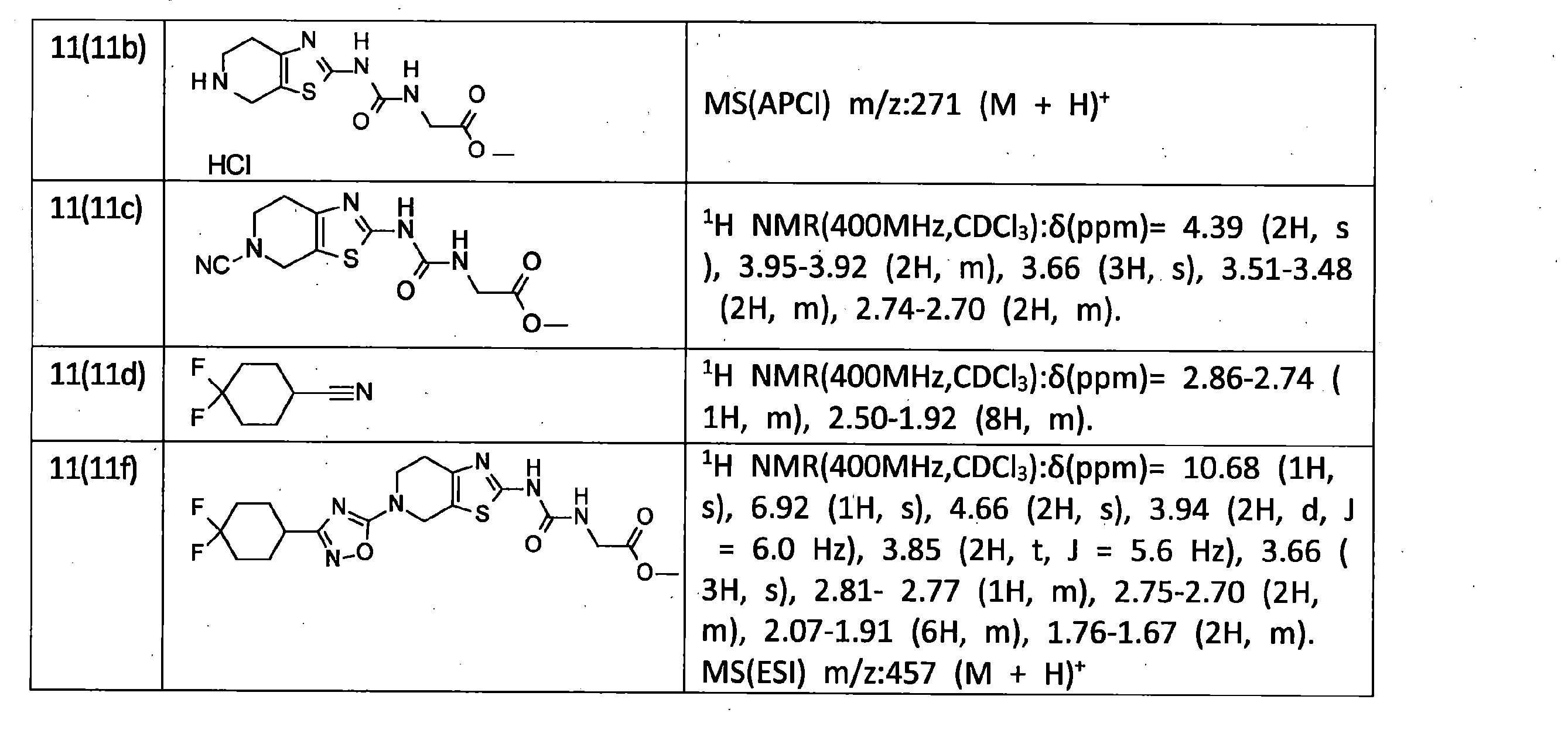 Figure JPOXMLDOC01-appb-T000081