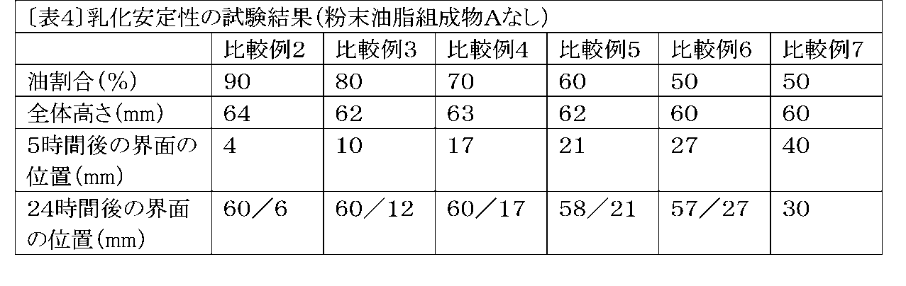 Figure JPOXMLDOC01-appb-T000004