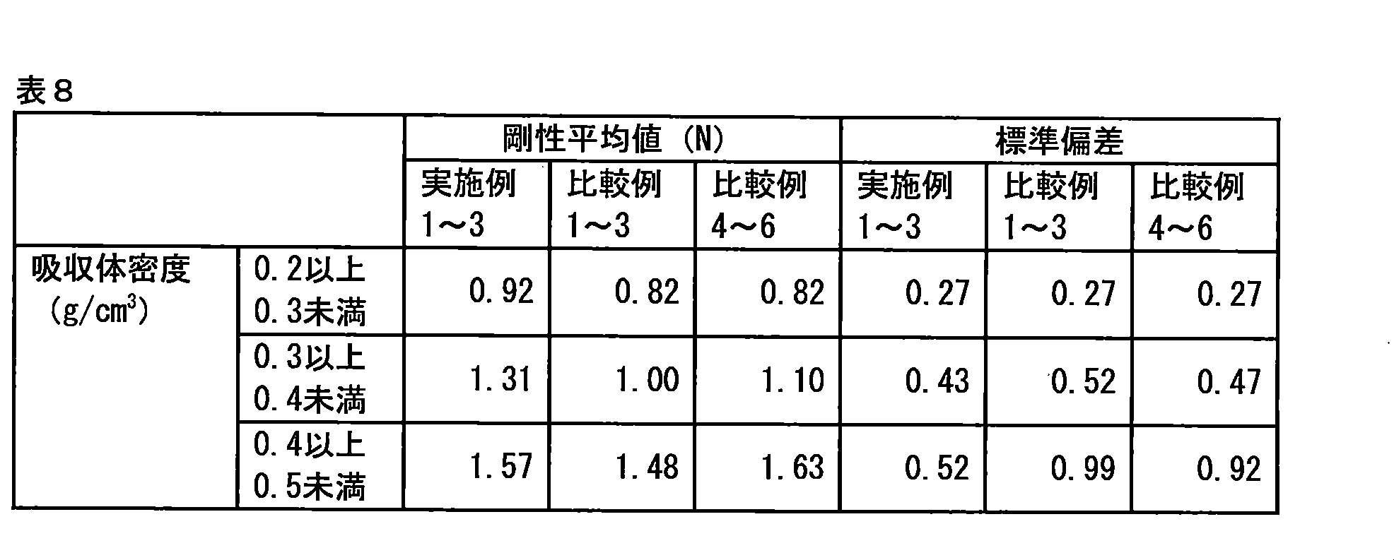 Figure JPOXMLDOC01-appb-T000008