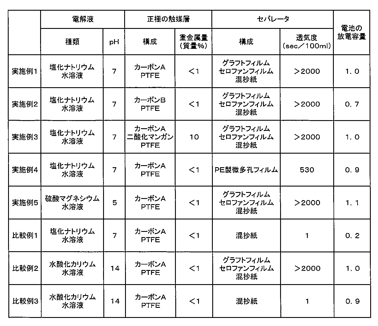 Figure JPOXMLDOC01-appb-T000002