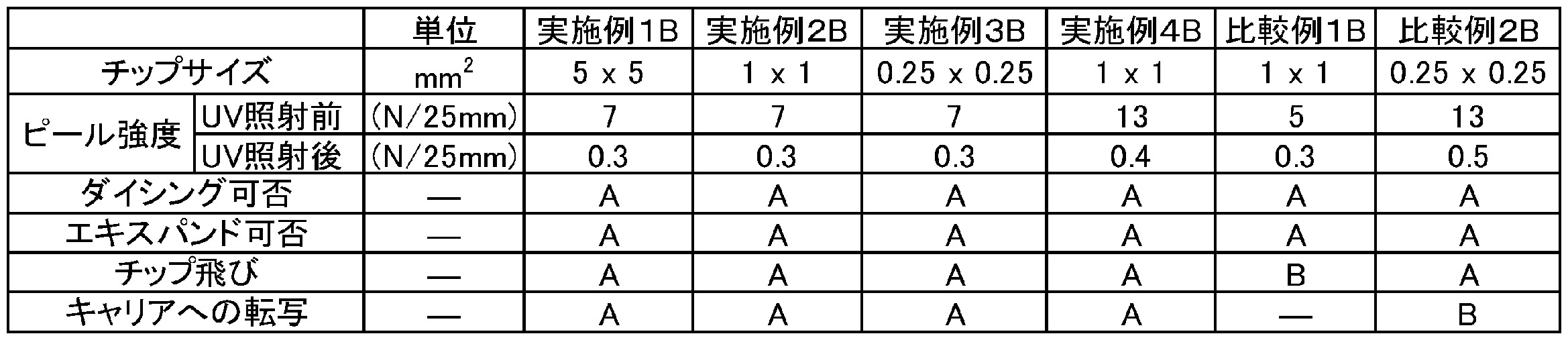 Figure JPOXMLDOC01-appb-T000002