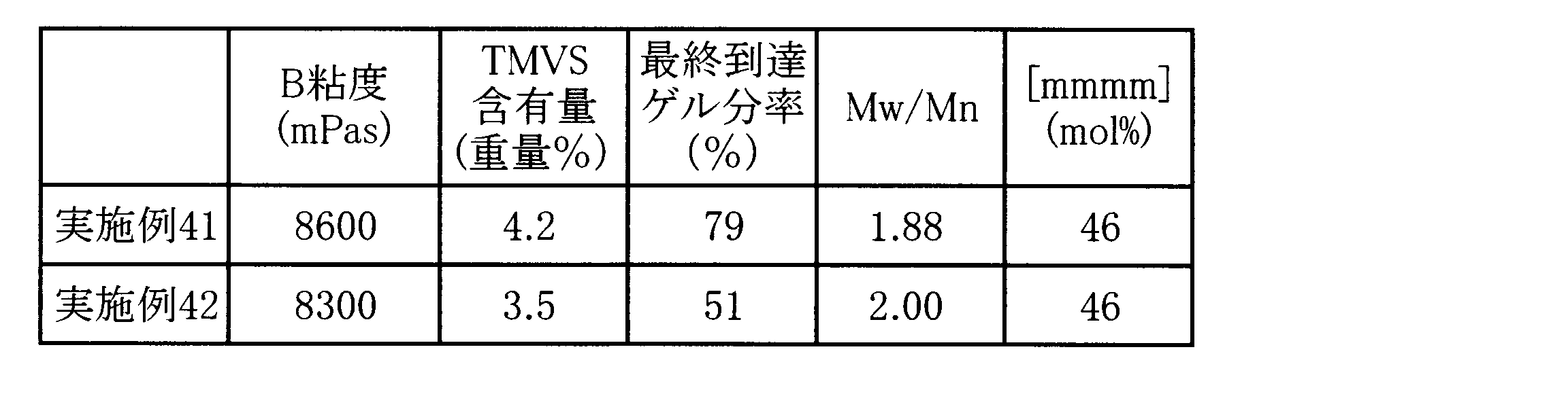Figure JPOXMLDOC01-appb-T000006