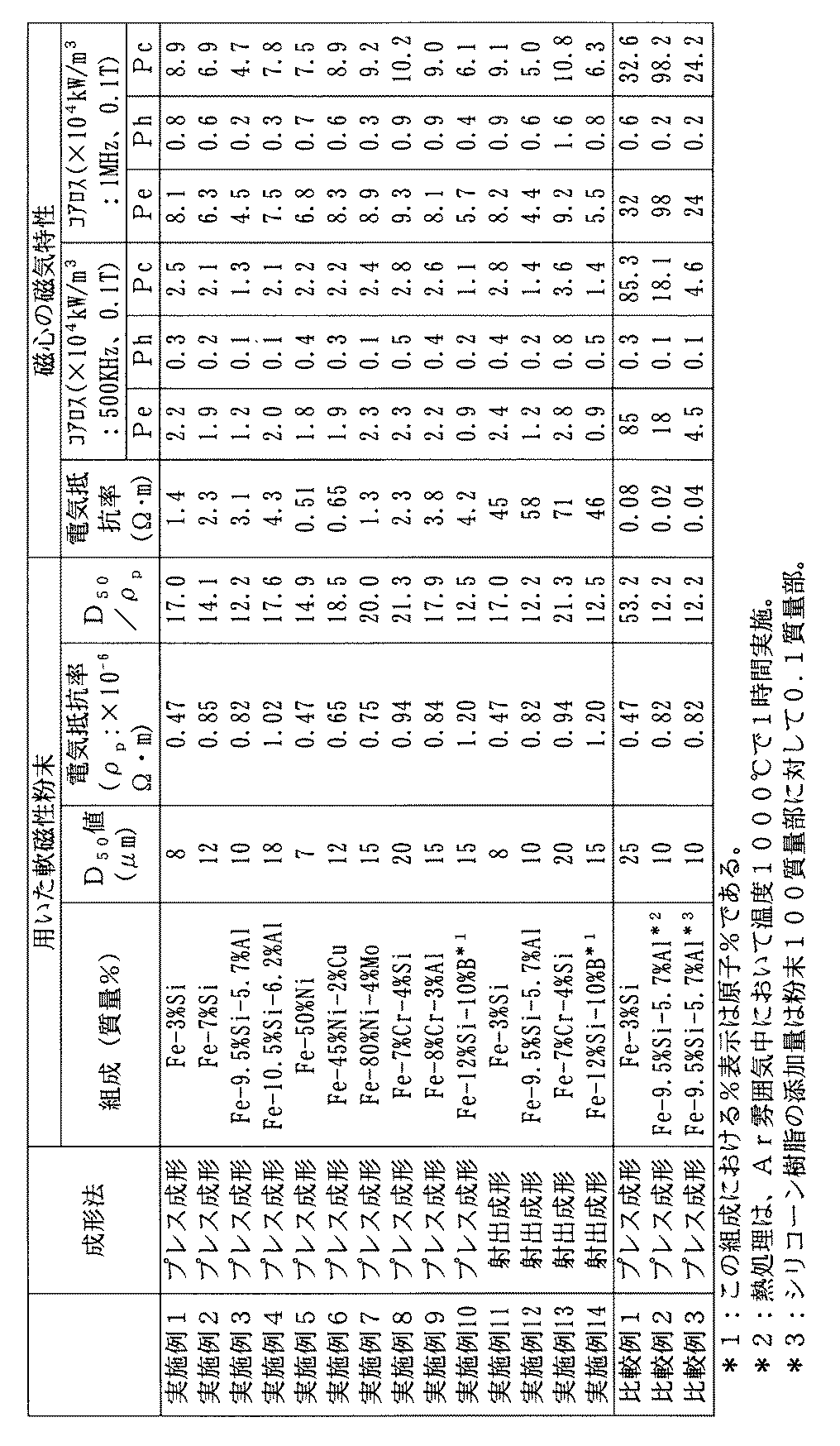 Figure 2004363384