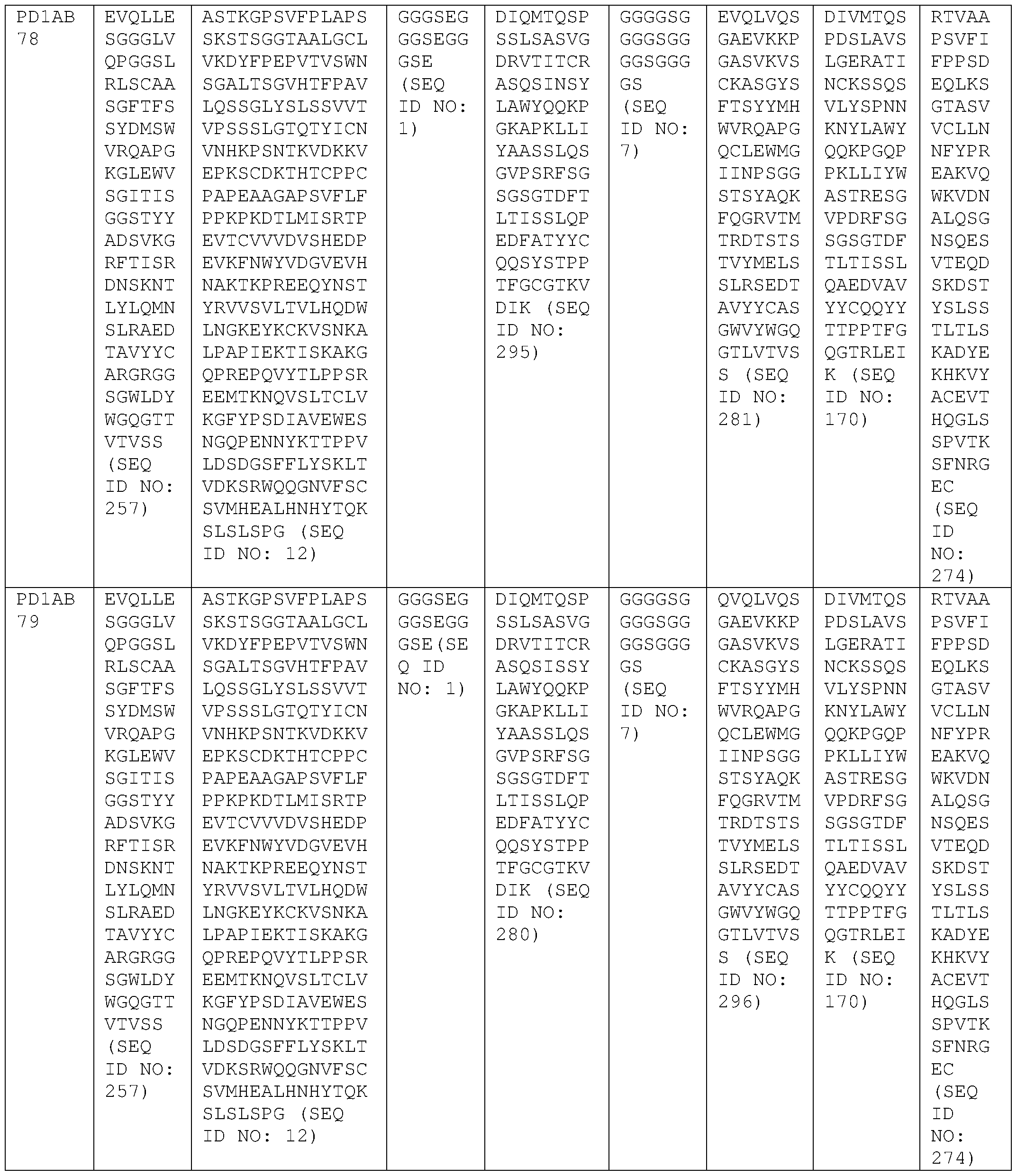 Figure imgf000088_0001
